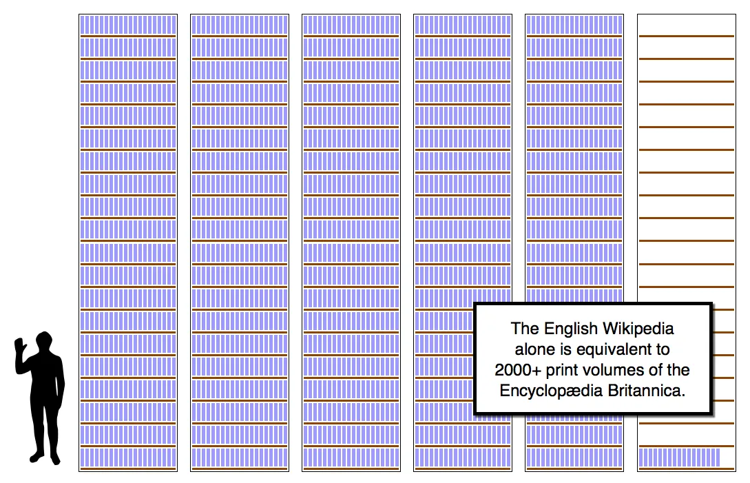 English Wikipedia Printed