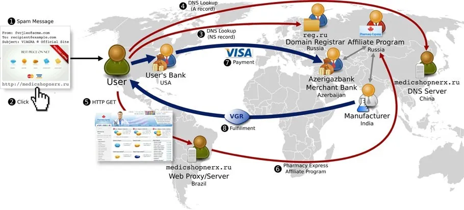 Viagra Spam Emails - The Journey Viagra Spam Emails - The Journey