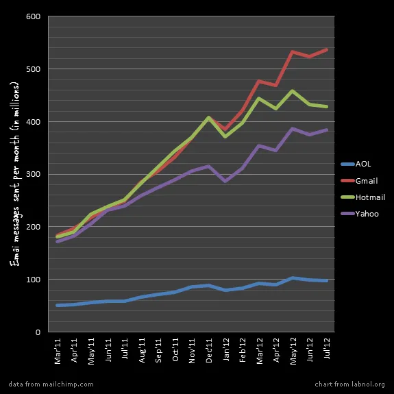 Web Email Usage Web Email Usage